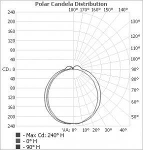 GL 25 photometric